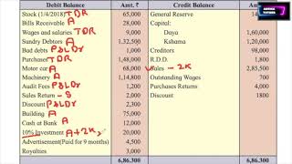 12TH Accounts Ch 1 Final Account Q1 Marking [upl. by Lib]