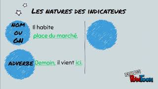 Les indicateurs lieu et temps [upl. by Lindblad]