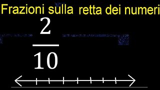 Frazioni 210 sulla retta dei numeri  frazioni rappresentate sulla linea numerica [upl. by Storm]