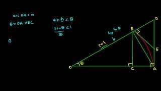 Derivatives of Trigonometric Functions Proof [upl. by Sigvard]