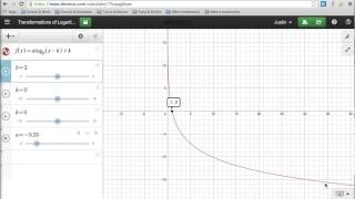 Transformations of Logarithms Part I [upl. by Ycnaffit]