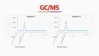 What is a GCMS for [upl. by Enileve]