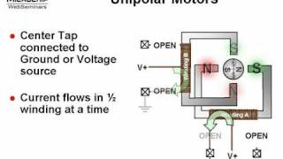 Unipolar and Bipolar Stepper Motors [upl. by Airdna384]