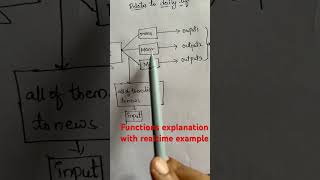 Functions relates to daily life examples  inter first year maths functions [upl. by Ulphi]