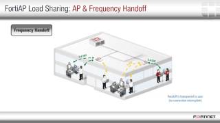 FortiAP Overview [upl. by Beghtol]