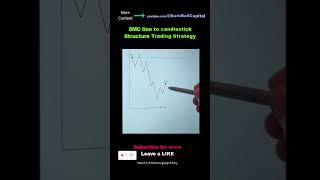 🍒 SMC Bullish Continuation Chart Pattern 3 Entry Setups structure trading strategies [upl. by Weksler666]