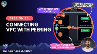 Mastering VPC Peering in AWS A StepbyStep Handson Tutorial for Beginners 2023  Whizlabs [upl. by Egap]