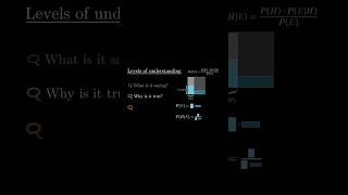 Three levels of understanding Bayes theorem [upl. by Obe]