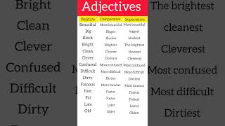 Learn 3 degrees of Adjectives Positive Comparative Superlative englishgrammar spokenenglish [upl. by Yenffit]