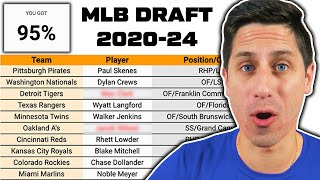 Can You Guess Every MLB First Round Pick Since 2020 [upl. by Nimrahc]