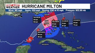 Hurricane Milton walk part 2  IT JUST GOT REAL [upl. by Wilda161]