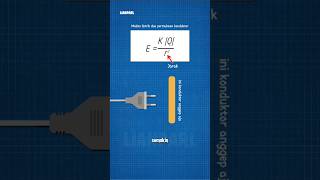 Keluar api nyolokin listrik lianparl listrik science [upl. by Jeroma]