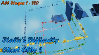 Italics Difficulty Chart Obby 2 All Stages 1220 ROBLOX Obby [upl. by Johannessen46]