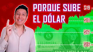 Porque Sube El Dolar Tipo de Cambio En Pesos Mexicanos  Entrevista con Rodrigo Coutiño [upl. by Grannia221]