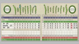 How to Keep Score In Golf Using Your Handicap [upl. by Dragon]