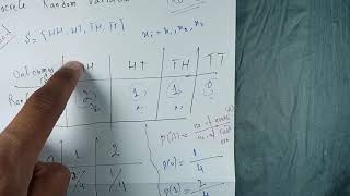 Discrete Random Variable Discrete Probability Distribution Lec39B1 Urdu \ Hindi [upl. by Eentroc]