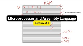 Intro to Microprocessor [upl. by Pedersen]