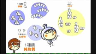 化学１章１話「分子のいろは」ｂｙWEB玉塾 [upl. by Becka655]