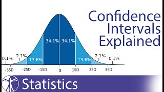 Confidence Intervals Explained Calculation amp Interpretation [upl. by Atinat]