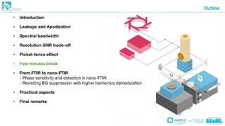 nanoFTIR spectroscopy  part I [upl. by Aicram]