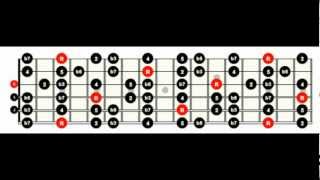 Guitar Scales For Metal [upl. by Draned833]