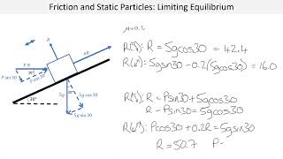 Friction and Static Particles  Limiting Equilibrium [upl. by Annaer]