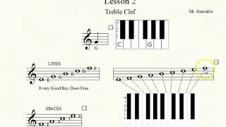 Lesson 2 Treble Clef and Staff [upl. by Aken]