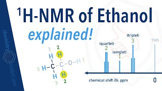 HNMR Spectra of Ethanol explained peak splitting [upl. by Annnora814]