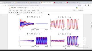 611 Tipos de bifurcaciones de Hopf [upl. by Mesics491]