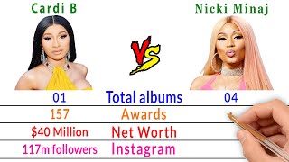 Cardi B Vs Nicki Minaj Comparison  Filmy2oons [upl. by Sreip920]