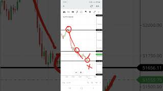 Retesting levels for scalping market8141 [upl. by Jewell149]