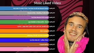 PewDiePie Records [upl. by Phebe398]