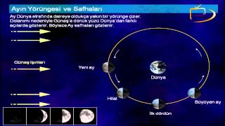 AY FAZLARI  Öner Döşer ile Astroloji Öğreniyoruz [upl. by Nannek]