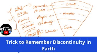 Trick to Remember Discontinuity In Earth [upl. by Lai]