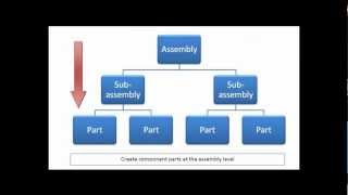 NX Assembly  Topdown Modeling [upl. by Ael]