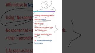 Formation 3। Transformation of Affirmative to Negative sentence। learnenglishgrammar [upl. by Zsuedat]