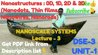 Nanostructures 0D 1D 2D amp 3D Nanodots Thin films Nanowires Nanorods DSE3 UNIT1 Lec3 [upl. by Behlau]