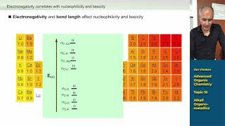 Advanced Organic Chemistry  Enols Enamines and Enolates II [upl. by Allard]