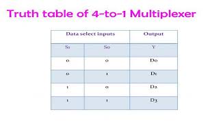 SJCTNCPSIMONCS102SDIGITAL LOGIC FUNDAMENTALS UNIT 4MULTIPLEXERampDEMULTIPLEXER amp DEMULTIPLEXER [upl. by Garnett897]