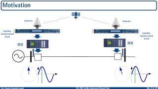 SEL 2488 Walk around SatelliteSynchronized Network Clock English [upl. by Eah]