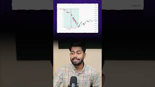 Biggest Market Crash is Coming   Why Stock Market Crashed Today [upl. by Nador704]