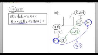 高校化学解説講義：｢中和反応｣講義１ [upl. by Carver732]