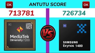 Mediatek Dimensity 7200 vs Samsung Exynos 1480  Processor Comparison [upl. by Anile]