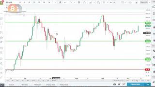 Profit Taking Strategy  part 5  Learn and fun [upl. by Nylodnarb200]