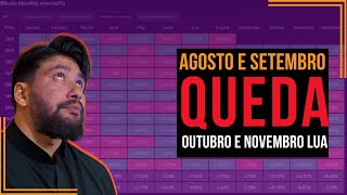 BITCOIN O QUE ESPERAR NOS PRÃ“XIMOS MESES â€“ OPORTUNIDADES E RISCOS [upl. by Marysa]