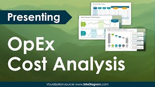 Engaging OPEX Cost Analysis Slides in PowerPoint [upl. by Ardnosal]