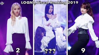 Loona Visual Ranking 2019 To Korean Beauty Standards [upl. by Carlstrom]