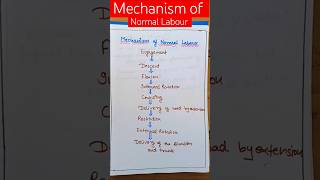 Mechanism of Normal LabourAll Nursing Exam 🩺 💉Nursing Education Hub 😘 [upl. by Geraint504]