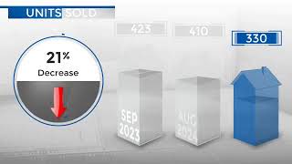 AuroraCO Real Estate Market Update from REMAX AllianceNovember 2024 [upl. by Ayotaj]