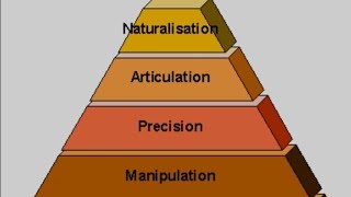 Psychomotor Domain of Blooms Taxonomy  Learning Objectives khushbooghafoor24 [upl. by Urias455]